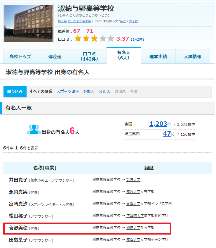 菅野美穂の生い立ちと出身校をエピソードと一緒に紹介 実家 現在の家族も Lalala Flashu