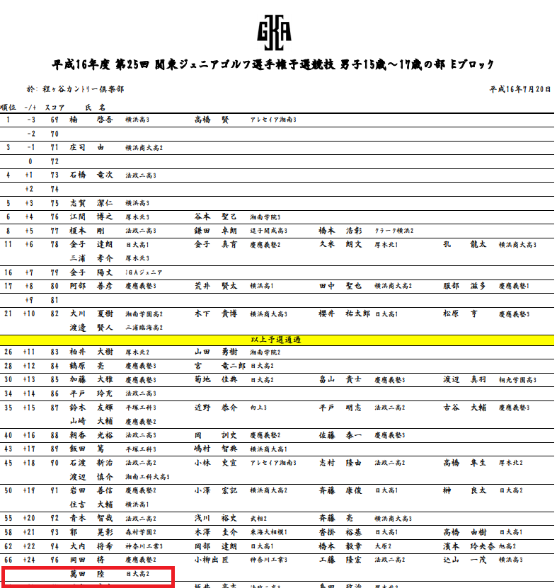 萬田久子の生い立ちや出身校は 実家と息子を含め現在の家族も調査 Lalala Flashu 2ページ目